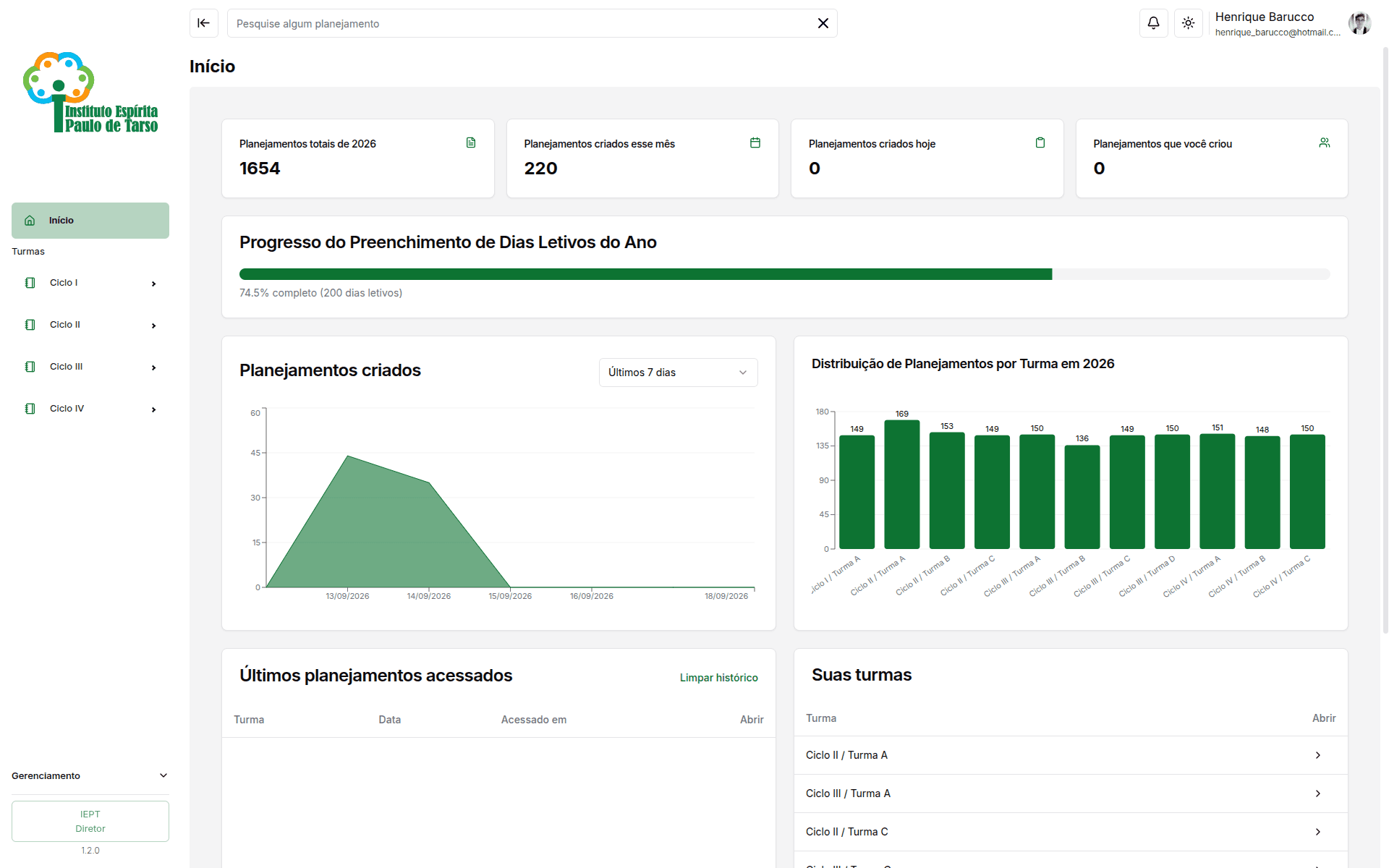 Dashboard completo da Plataforma IEPT com sidebar e gráficos de planejamentos